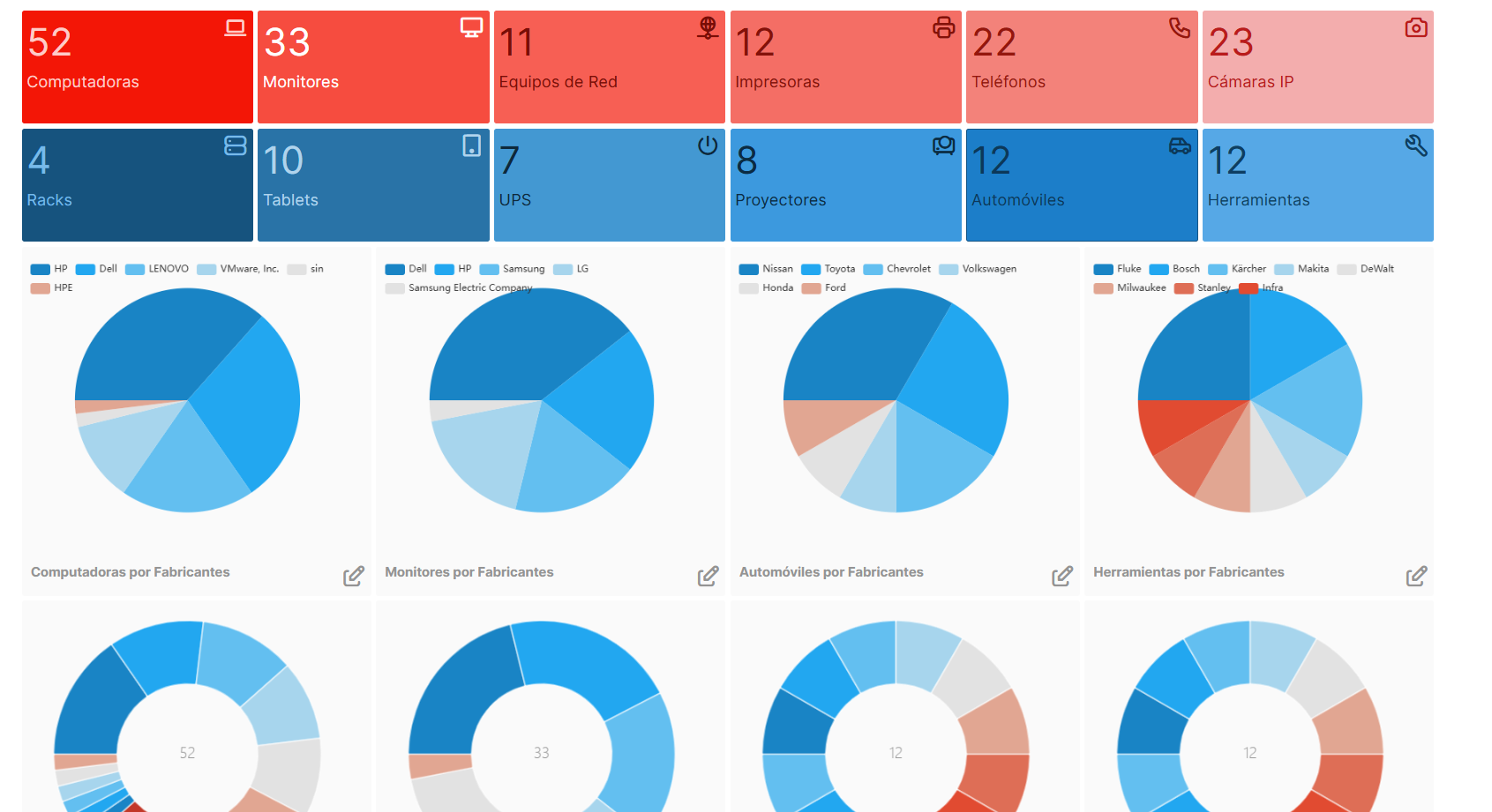 Dashboard de activos QNDesk