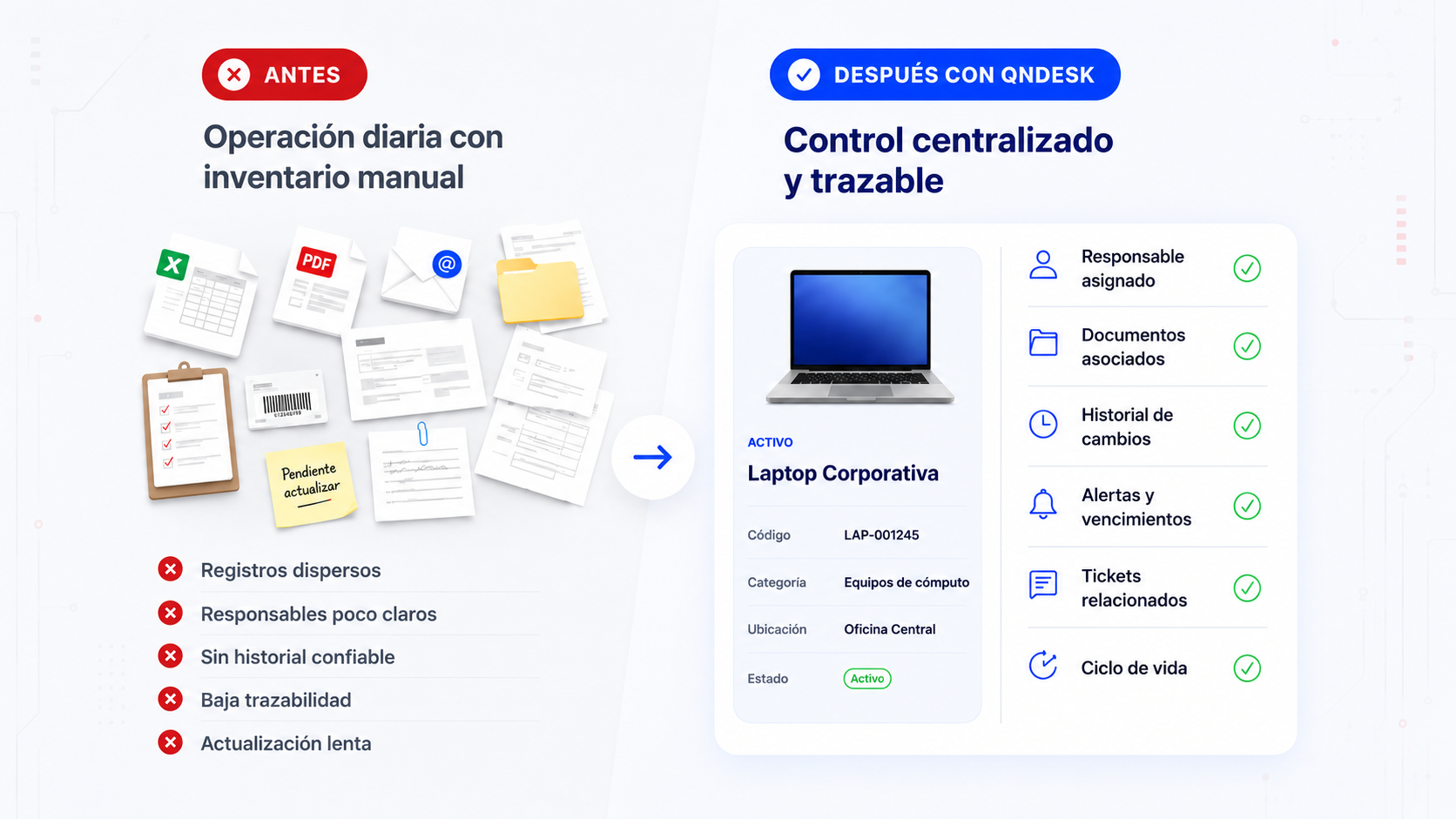 Antes y después: operación diaria con inventario manual frente a control centralizado y trazable con QNDesk