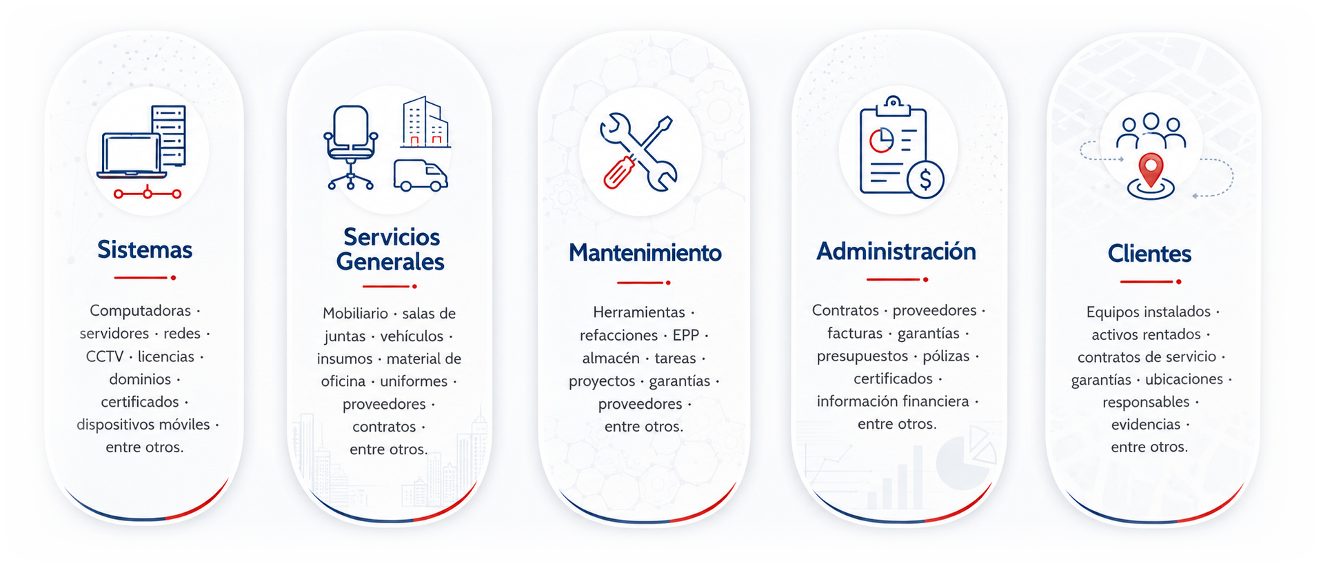 Áreas donde QNDesk aplica la misma lógica de control: Sistemas, Servicios Generales, Mantenimiento, Administración y Clientes
