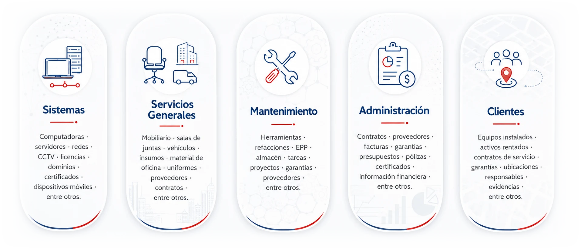 Áreas donde QNDesk aplica la misma lógica de control: Sistemas, Servicios Generales, Mantenimiento, Administración y Clientes