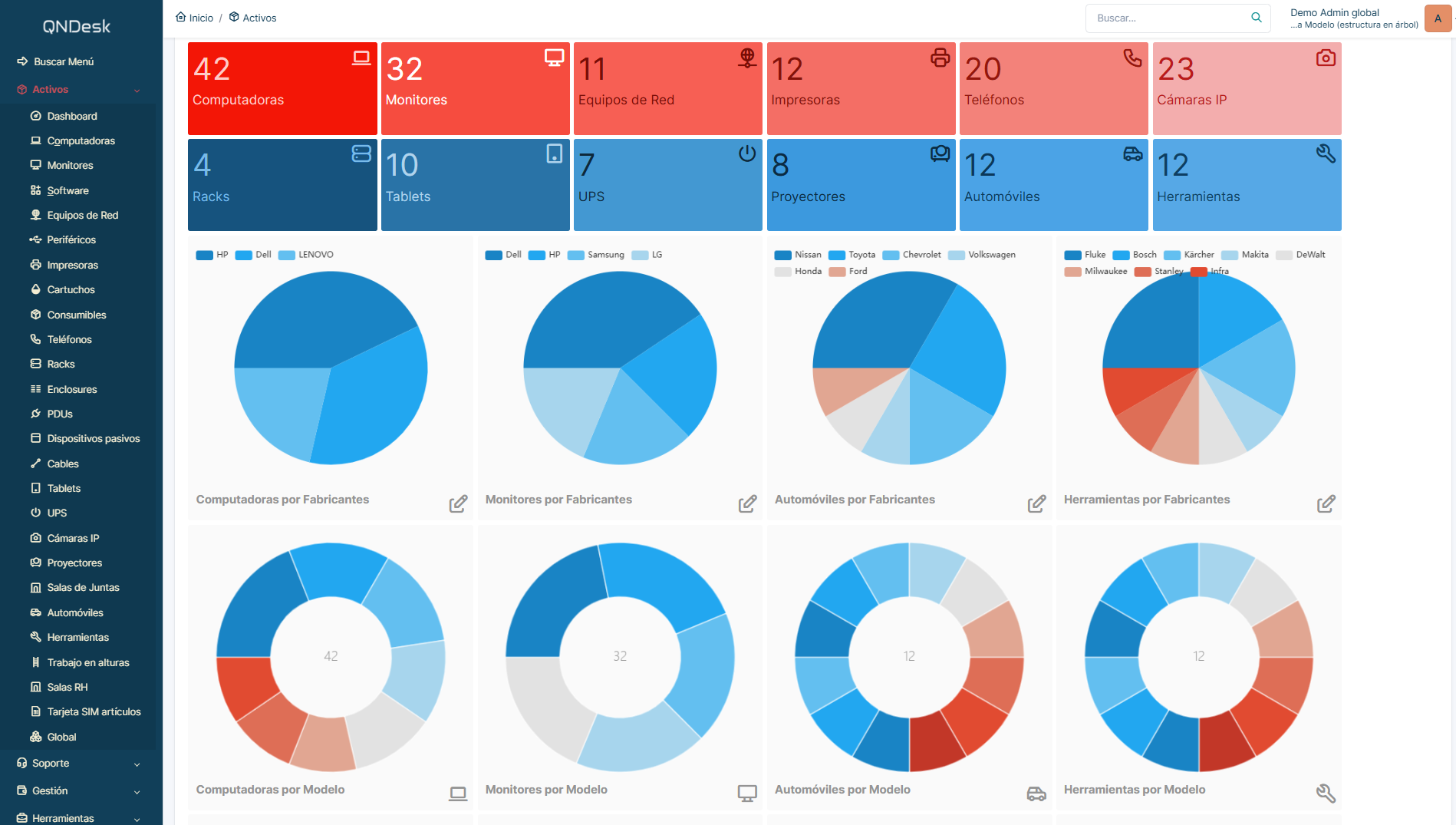 Dashboard de activos