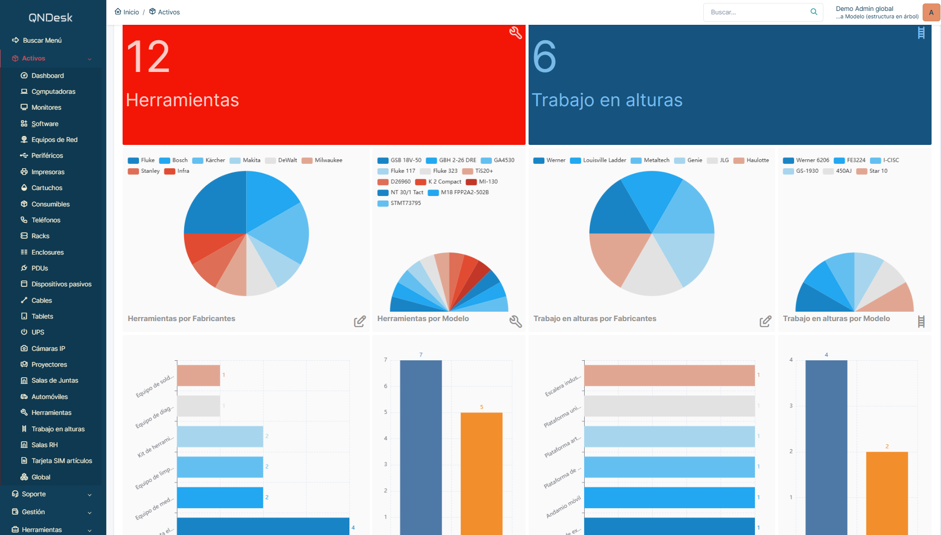 Dashboard mantenimiento