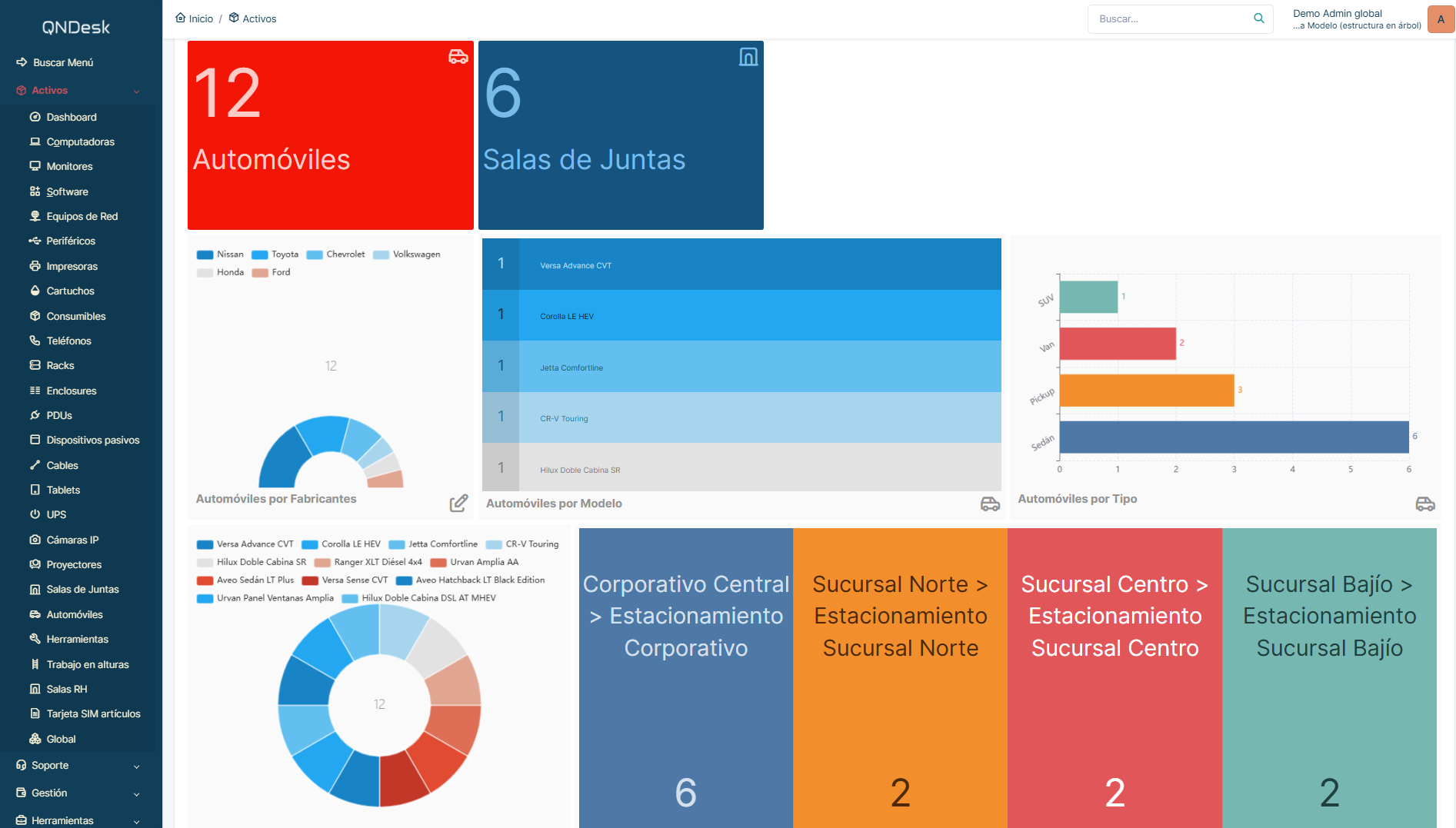 Dashboard servicios generales