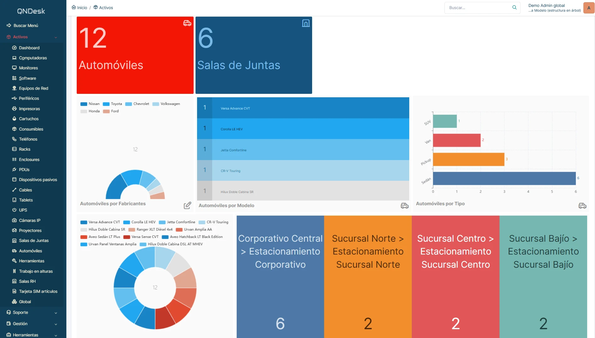 Dashboard servicios generales