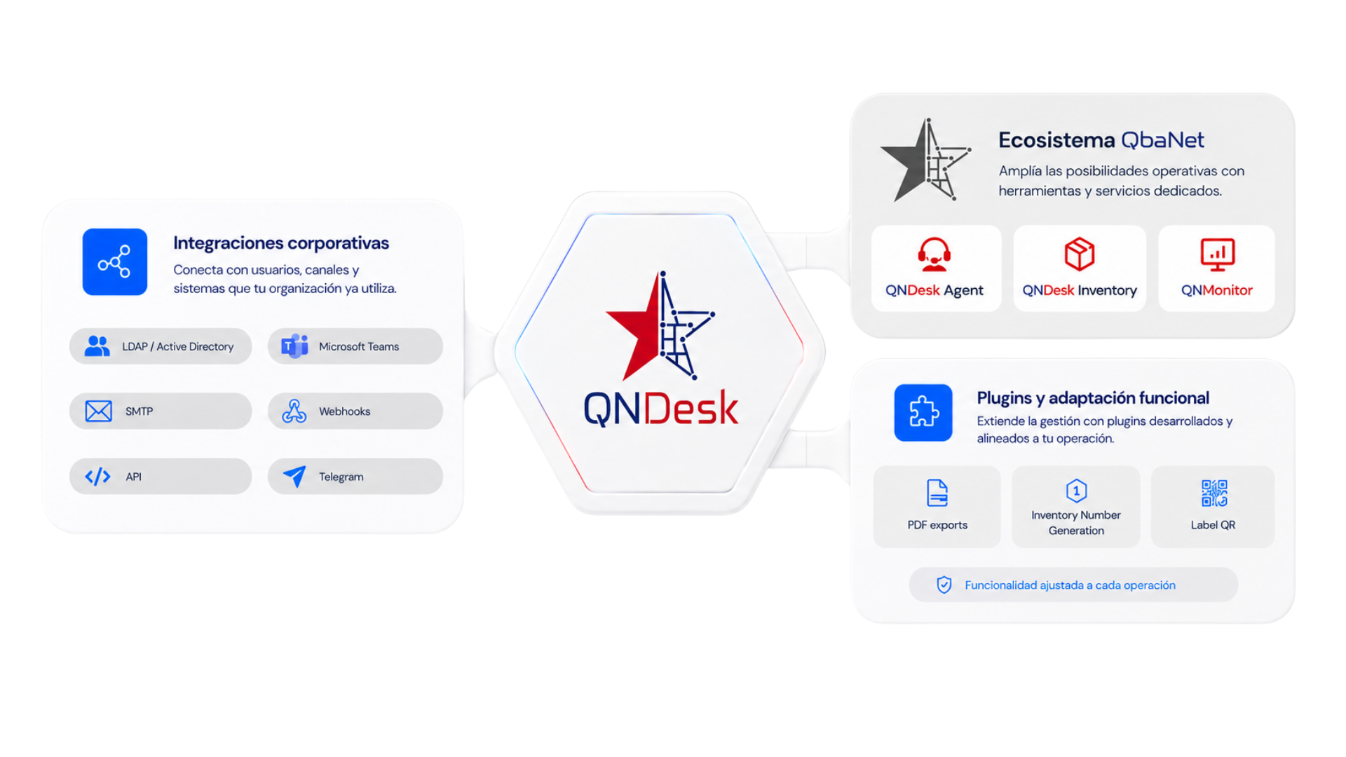 Integraciones corporativas, ecosistema QbaNet, plugins y adaptación funcional para QNDesk