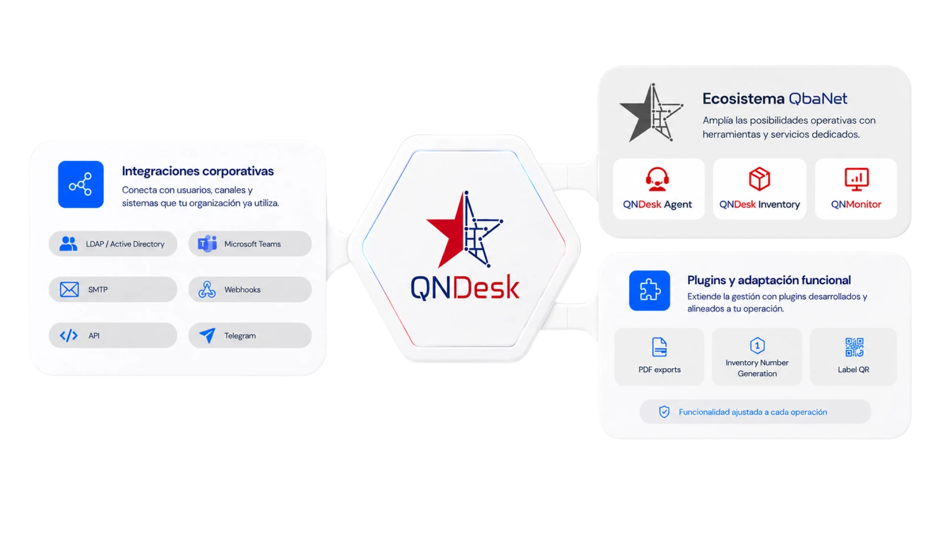 Integraciones corporativas, ecosistema QbaNet, plugins y adaptación funcional para QNDesk