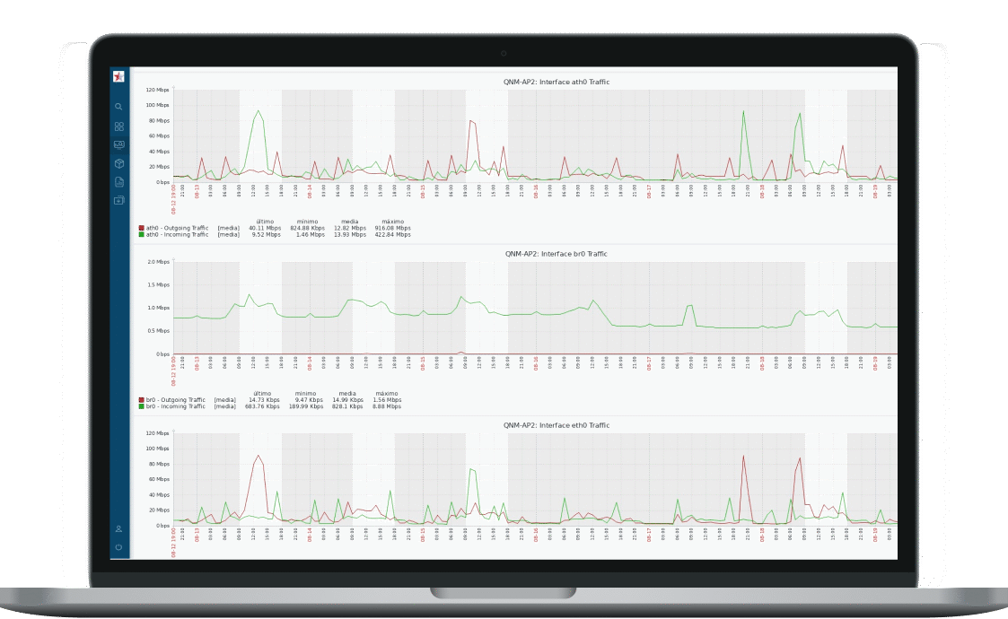 Dashboard AP_tráfico en interfaces 2