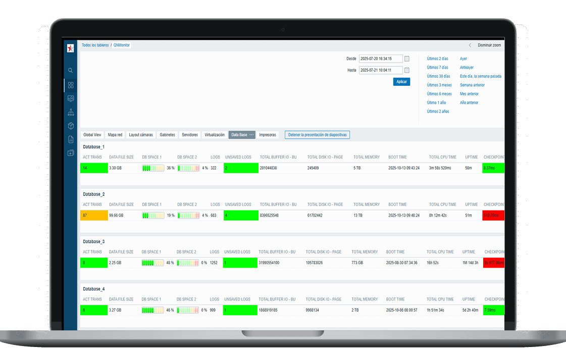 Dashboard Bases de Datos