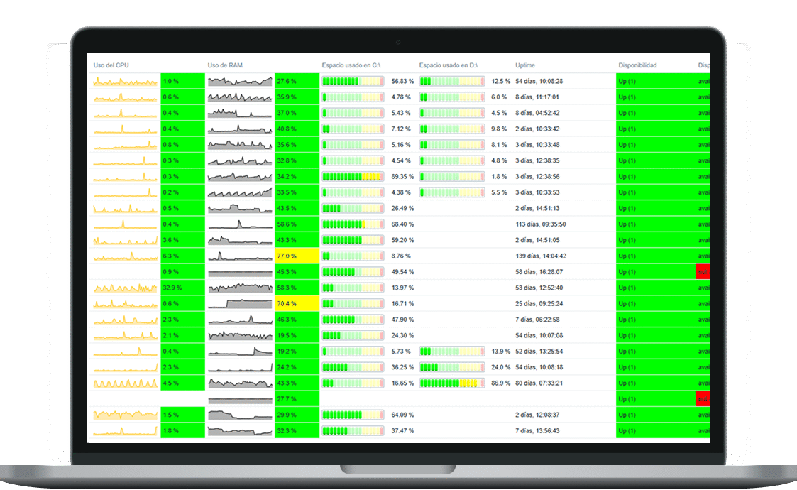 Dashboard Servers Windows