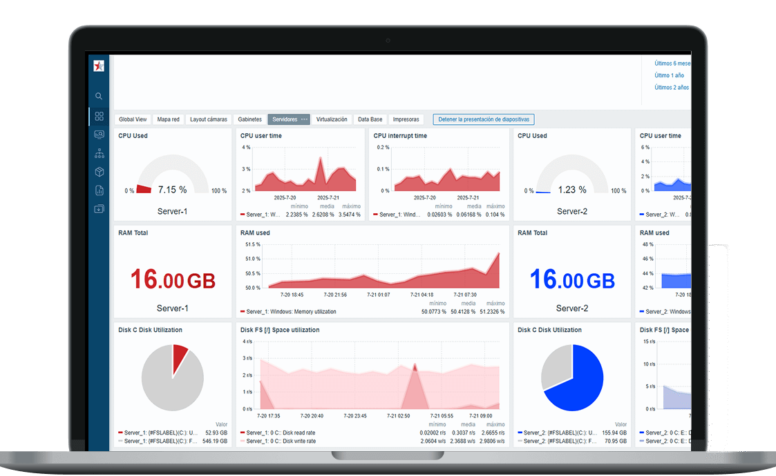 Dashboard Servidores