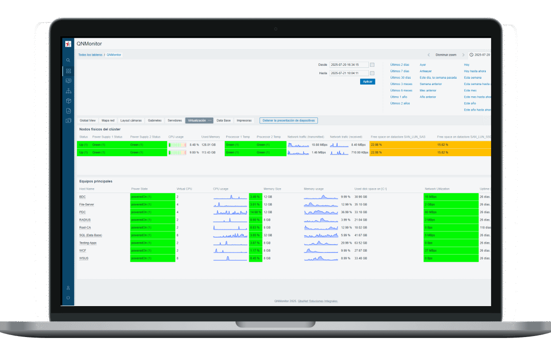 Dashboard Virtualización